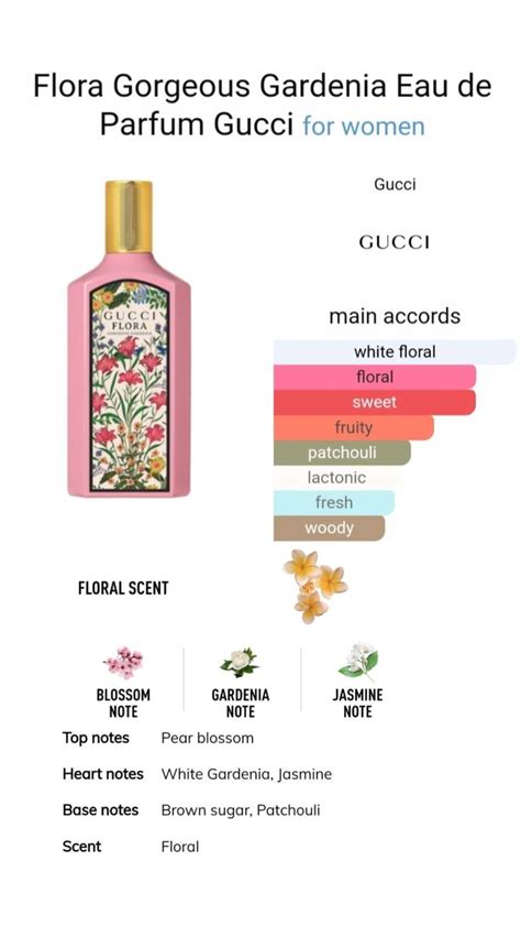 gucci flora gorgeous notes|gucci flora by gorgeous gardenia.